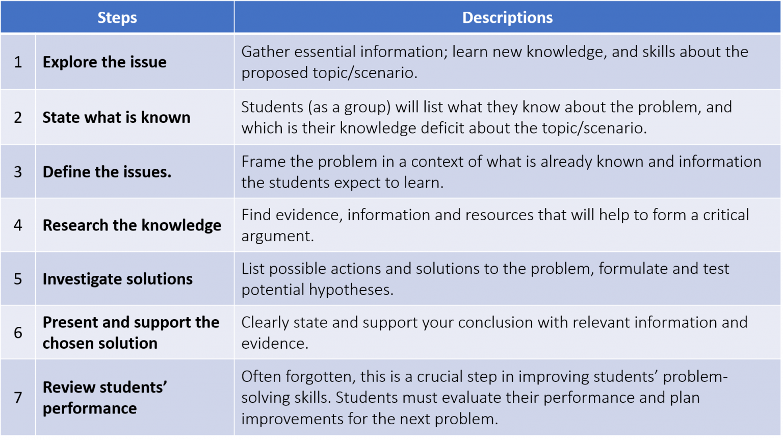 Creating In-Class Activities – FCN